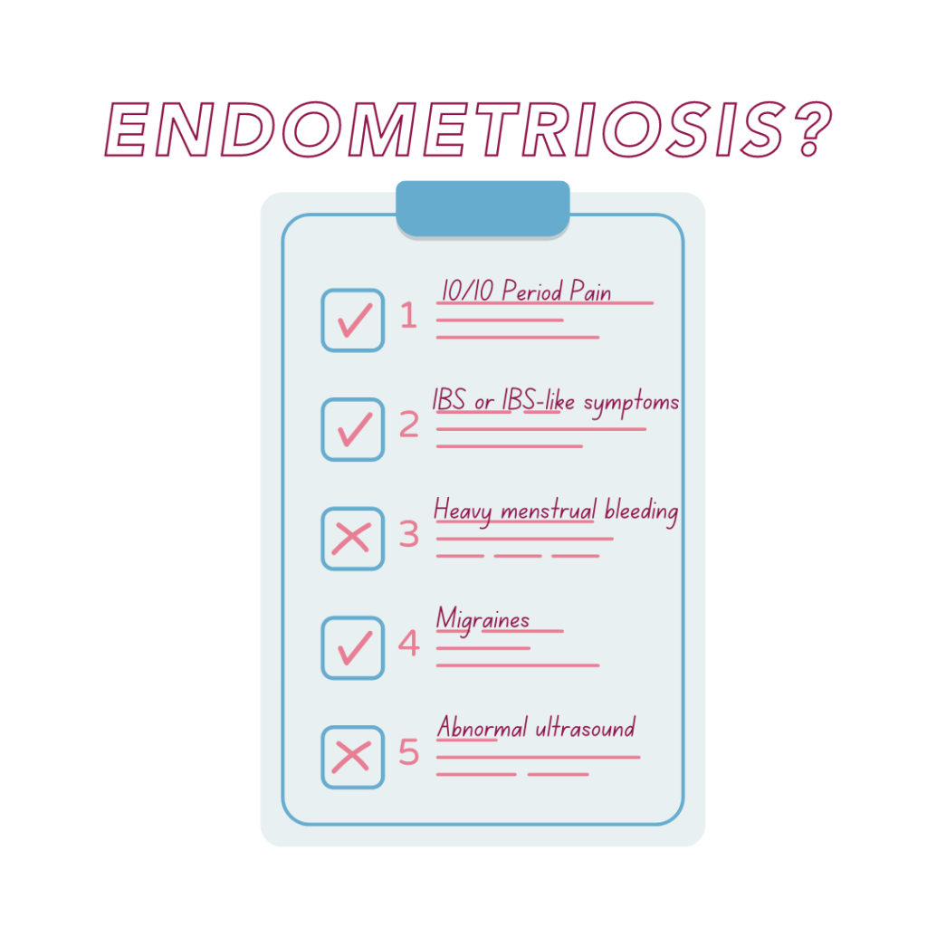 clipboard with symptoms and checkmarks or xs beside it. The word ENDOMETRIOSIS? is at the top.